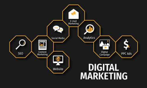 Digital Marketing डिजिटल मार्केटिंग