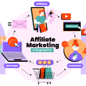 Affiliate Marketing